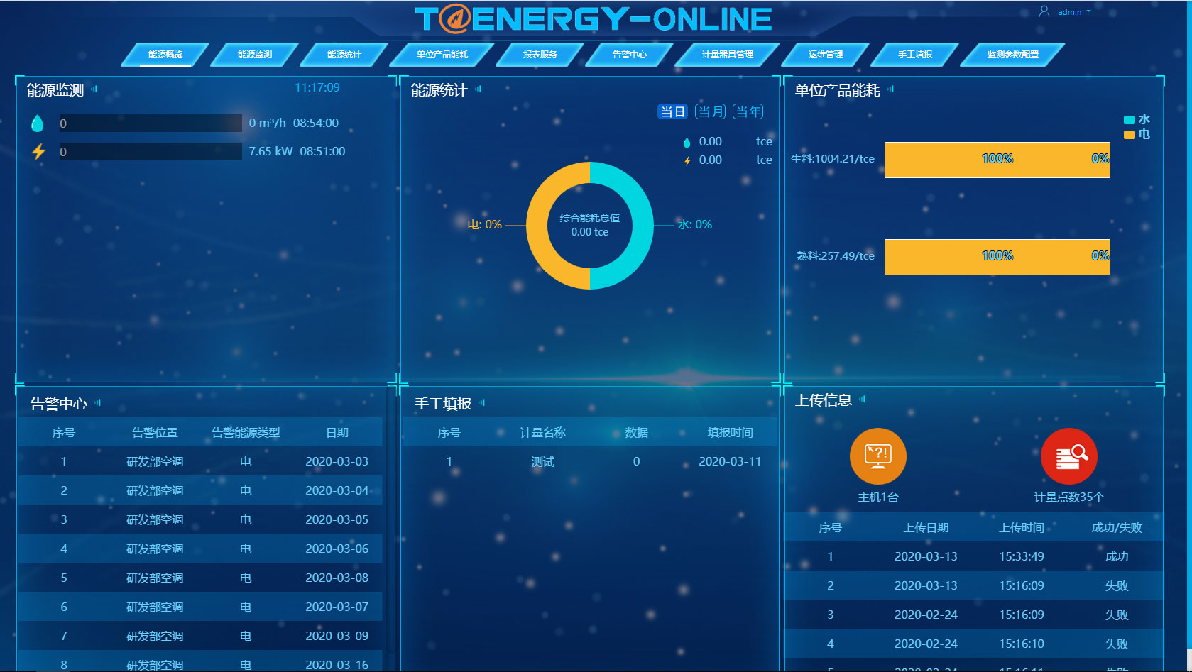 ����ԴOnLine�ƶ�����PC�˽���ʹ�öԱ�