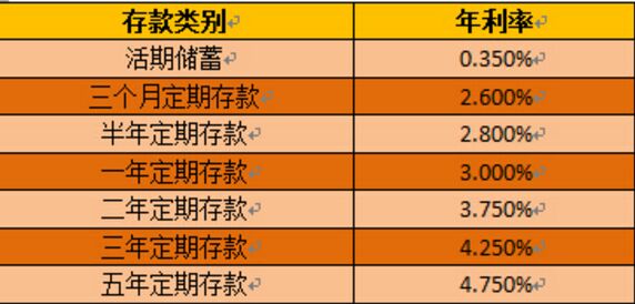 苏银消金利率 日利率 年化利率 提前还款 利息计算