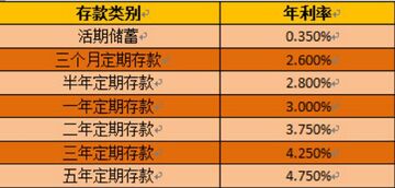 苏银消金利率 日利率 年化利率 提前还款 利息计算