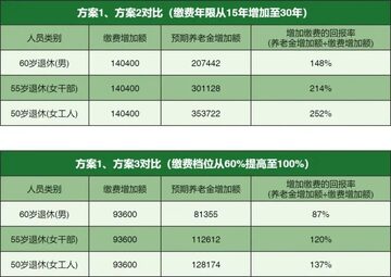 �����籣-�籣���� ����ҵ��Ա�籣�ɷѵ�λ����Ա�