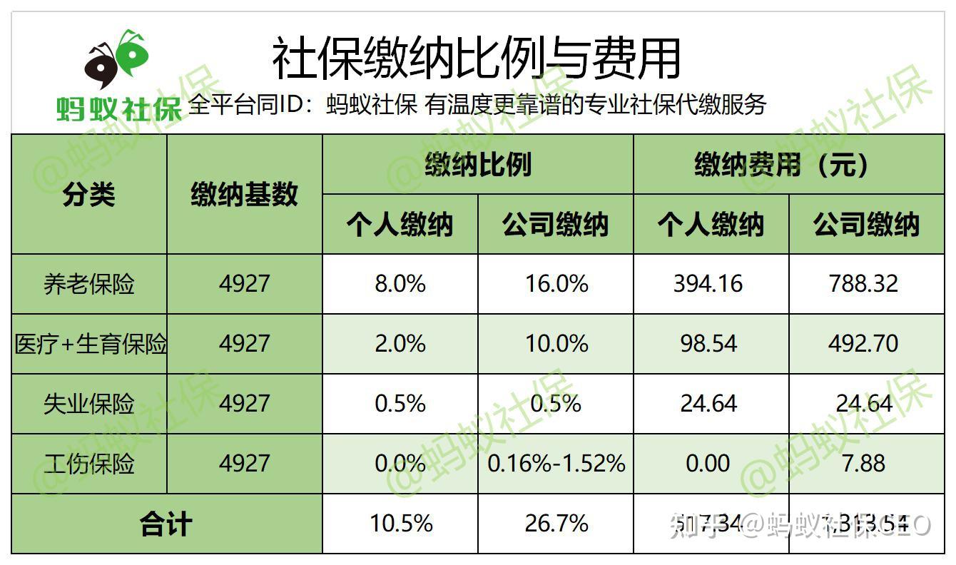 秒算社保-社保速算 输入缴费基数测算社保缴费明细步骤