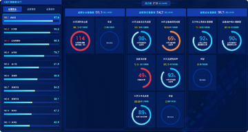 菱云智慧运维平台运维管理流程与报表视图