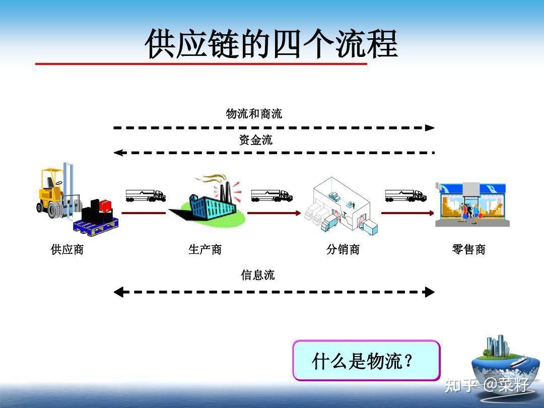 拓易链企业供应链协同实操全流程配图