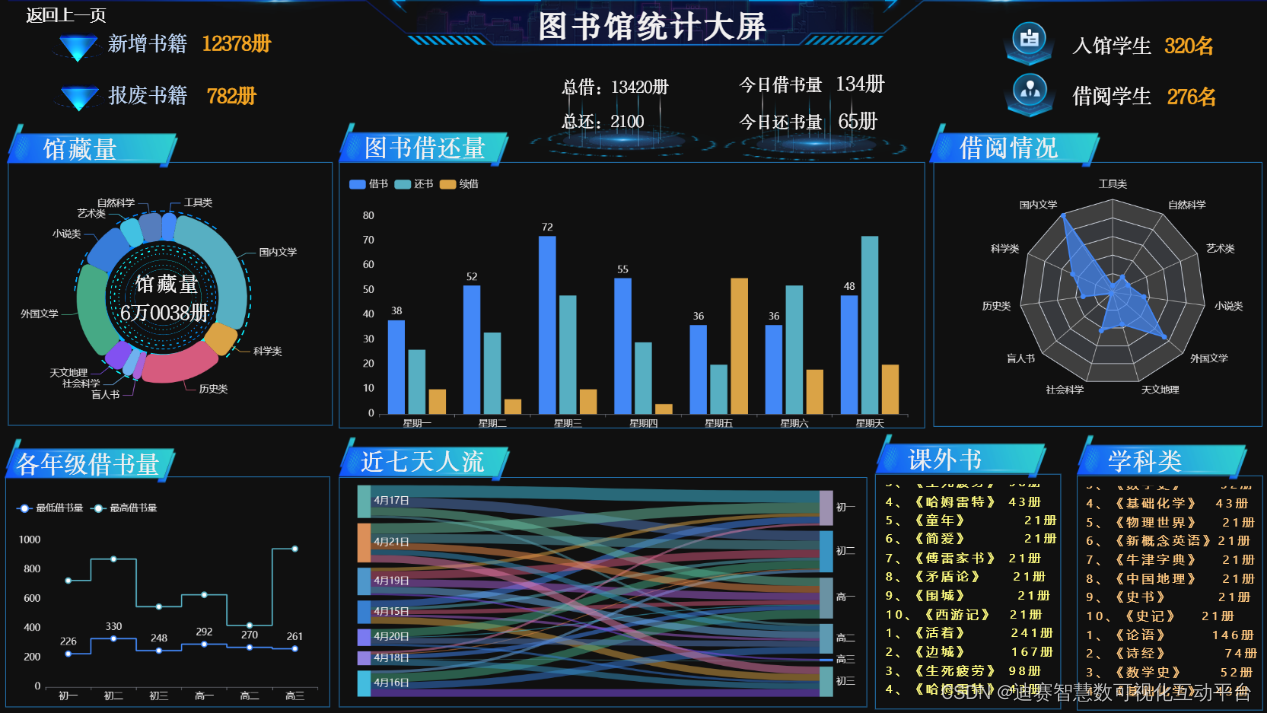 天启智教学情数据分析面板界面截图