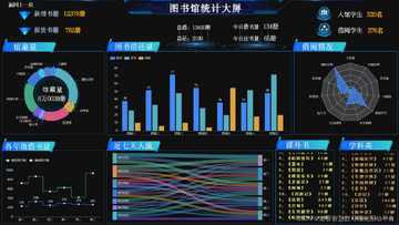 天启智教学情数据分析面板界面截图