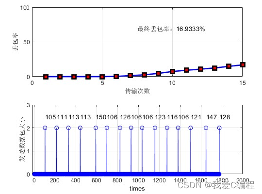 NetTest延迟波动与丢包率分析图表