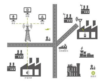 发傲通信行业解决方案场景应用配图