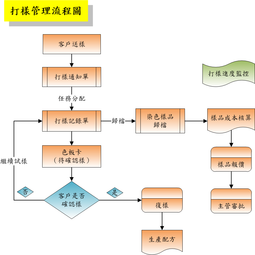 来样定制打样样品细节验收对比图