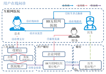 医岸平台医生线上接诊流程与随访提醒配图
