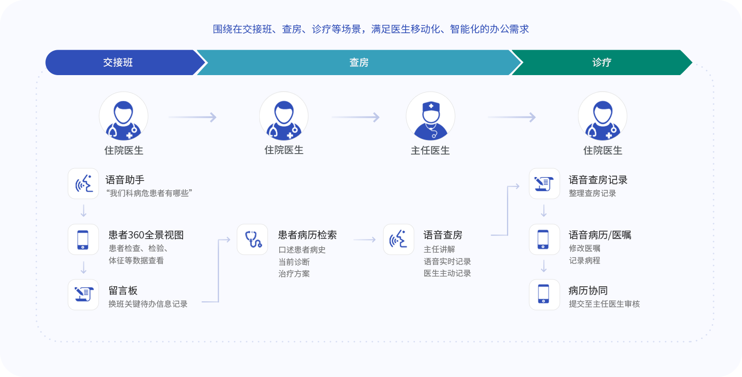 医动力患者版常见问题解决与使用技巧汇总图