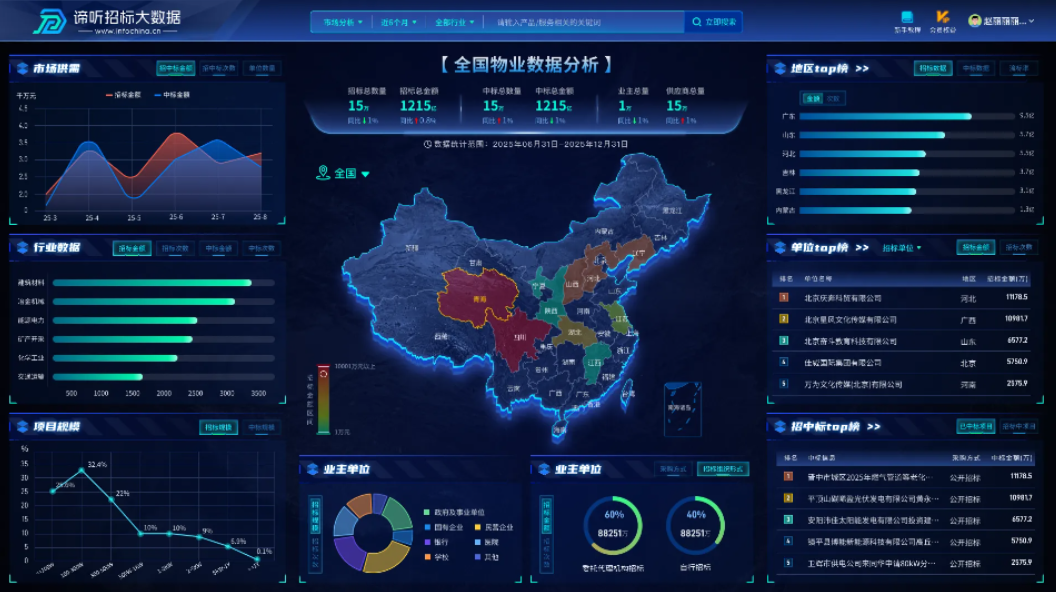 谛听招标中标结果详情与附件查看