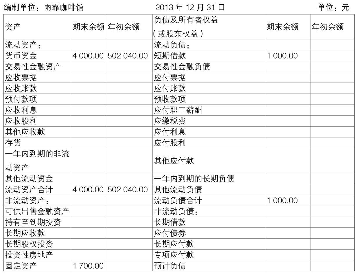 账明 资产负债表 流动资产与负债结构解读