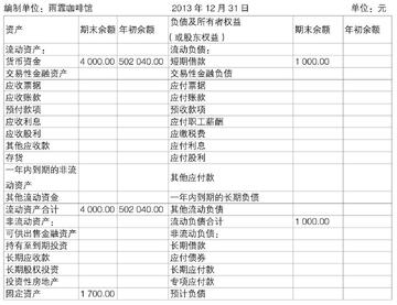 账明 资产负债表 流动资产与负债结构解读