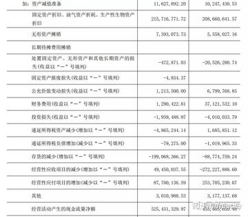 账明 现金流量表 经营活动现金流分析