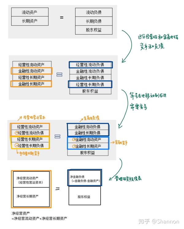 账明 财务报表快速阅读流程 三步上手