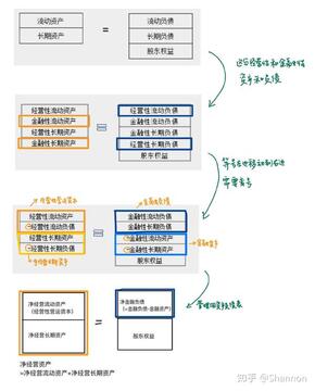 账明 财务报表快速阅读流程 三步上手