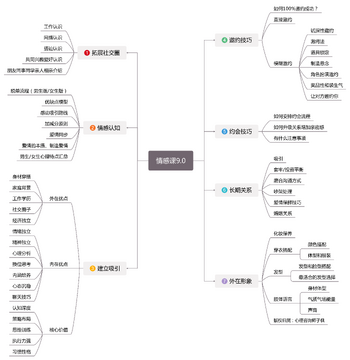 本地找爱脱单心态调整配图