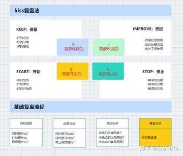 LinkWord关键词排名数据复盘分析图