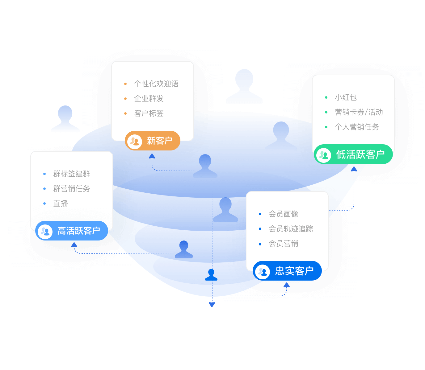 云祭app下载最新版注册登录与主界面功能分布示意图