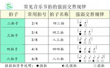 蜀哥动谱大师跟谱练习节拍与音符高亮演示图