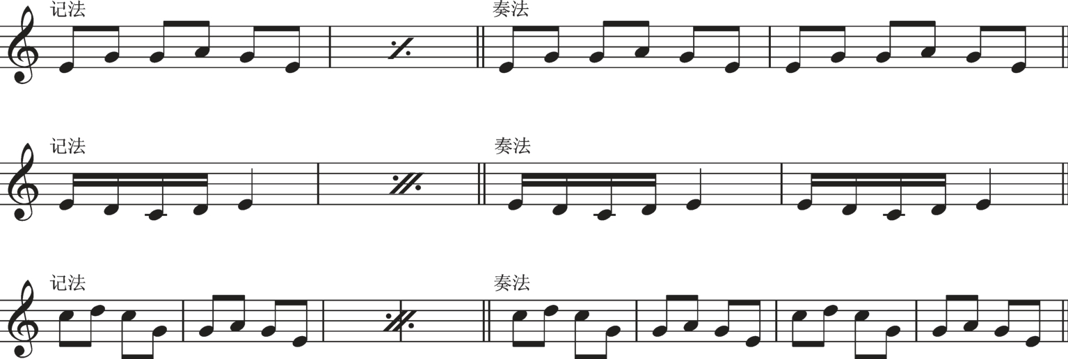 ��綯�״�ʦѭ��Ƭ�η�����ϰ����ʾ��ͼ