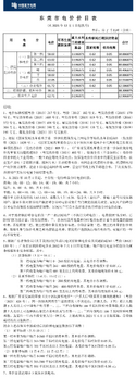 水电费用计费 阶梯电价峰谷电价账单构成说明