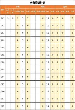 水电费用计费 水电表读数核对与异常排查方法