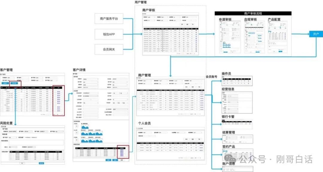 之检云商户端整体界面功能概览配图