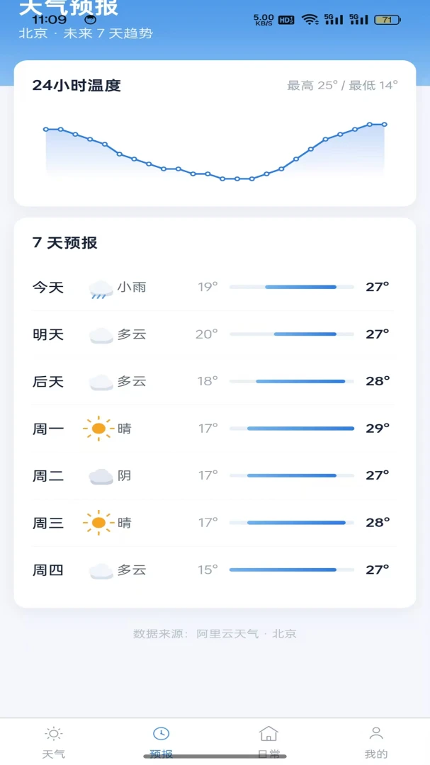 准点查天气1.0.2 安卓版截图3
