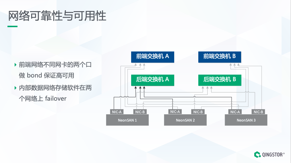 闪预适用站点类型与实操建议配图
