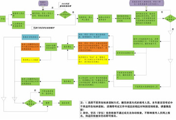 消防工程师报考条件自查流程 备考入门