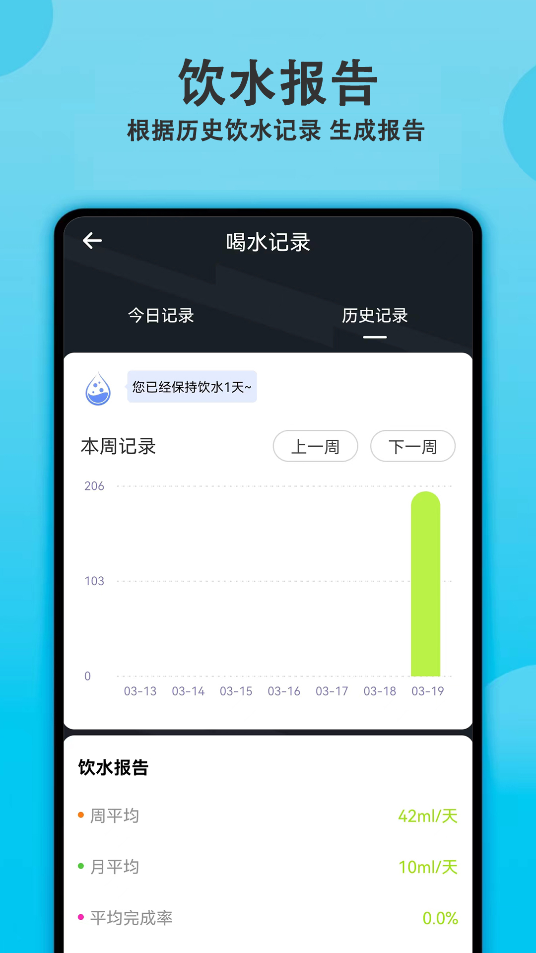 WaterMinder for Mac(喝水提醒) 饮水记录统计界面 健康喝水习惯 总结配图