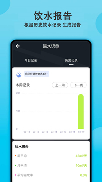 WaterMinder for Mac(��ˮ����) ��ˮ��¼ͳ�ƽ��� ������ˮϰ�� �ܽ���ͼ