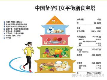 优生智库备孕作息饮食调理实用建议