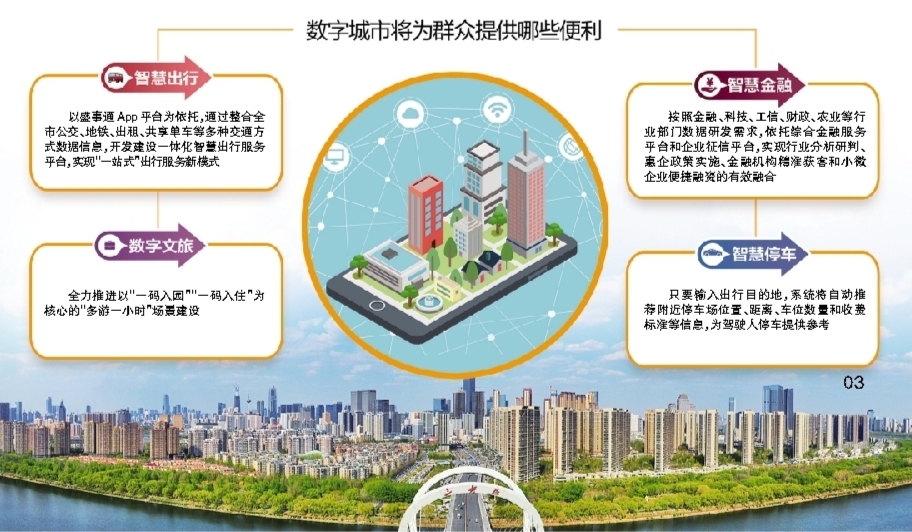 数字衡水 智慧城市建设 城市生活场景