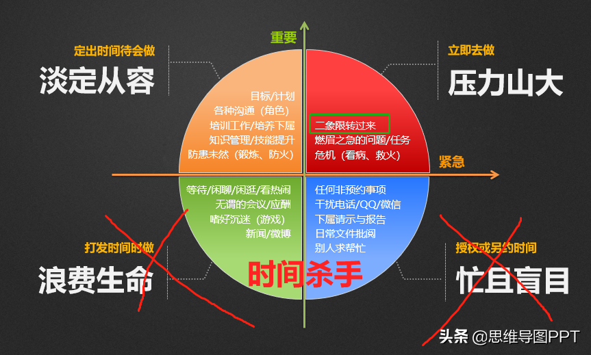成功助理时间管理四象限工作法实操场景