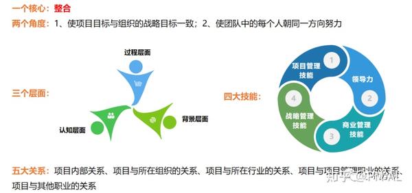 成功助理核心能力全景图 涵盖沟通协调时间管理与进阶路径