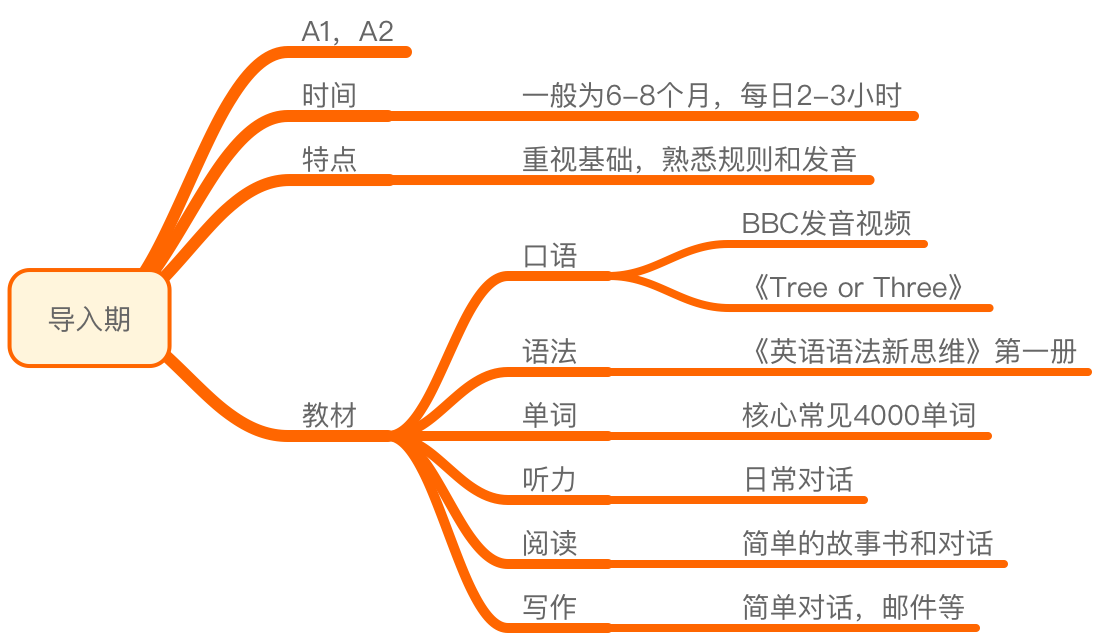 小七英语零基础入门学习效果总结配图