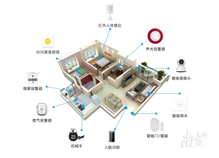 芯动智家老房新房智能家居安装对比图