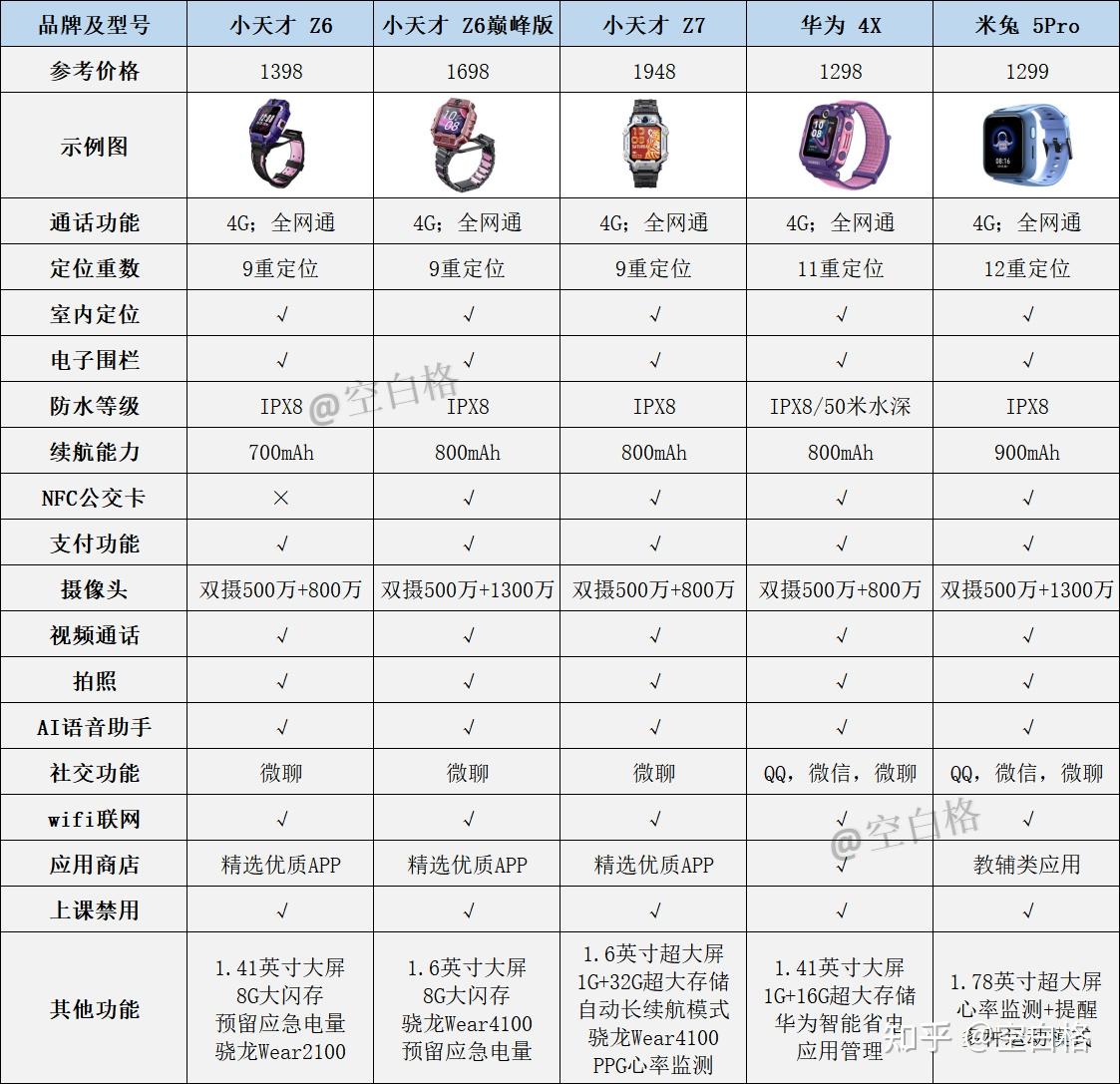 智能电话手表学生款价格对比图 各品牌手表摆拍