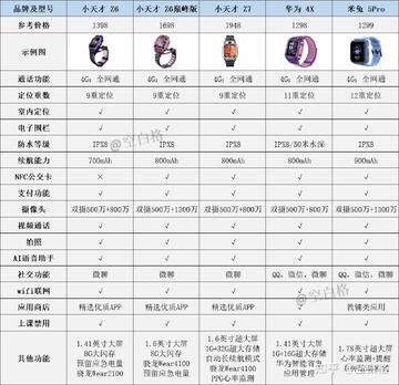 智能电话手表学生款价格对比图 各品牌手表摆拍