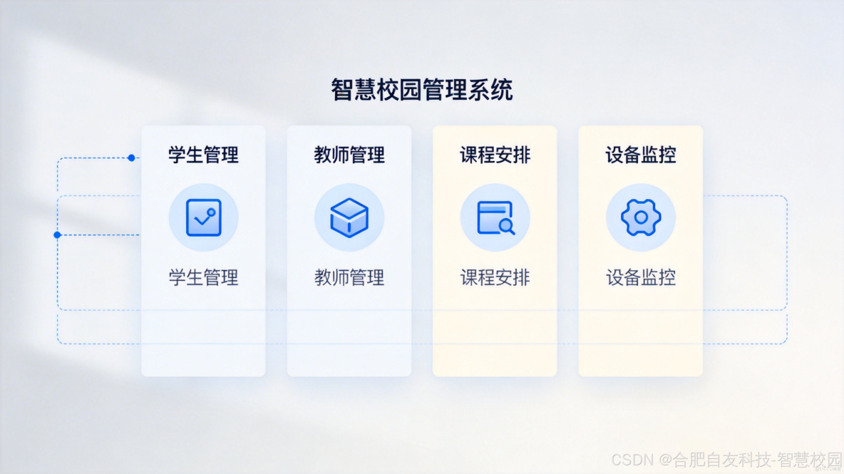 智慧学工系统选型避坑指南,涵盖需求梳理、功能取舍、报价套路与验收要点的整体配图