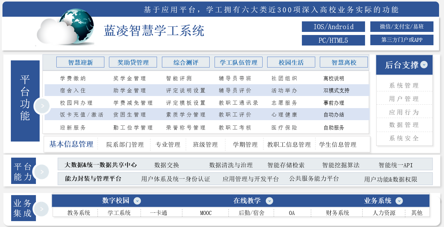 智慧学工系统需求梳理场景,辅导员一起讨论功能清单的配图