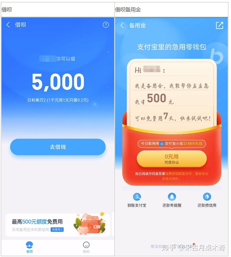 帮就帮贷款额度提升技巧 帮就帮额度查询配图