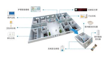 LuluCare智能护理家用方案整体搭配场景图