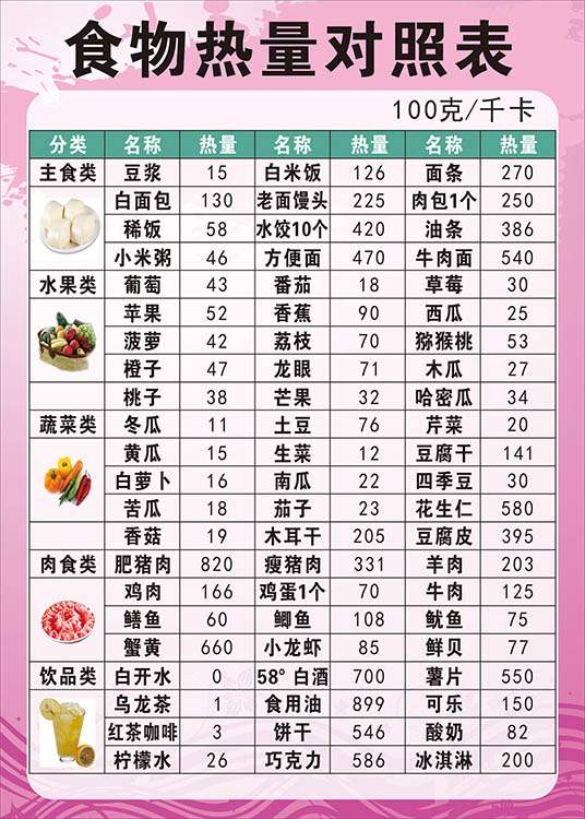 食品热量卡路里对照表常见食物热量数据汇总图