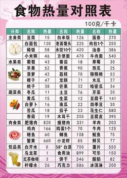 食品热量卡路里对照表常见食物热量数据汇总图