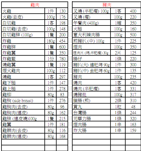食品热量卡路里对照表使用误区与烹饪用油热量图