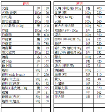 食品热量卡路里对照表使用误区与烹饪用油热量图