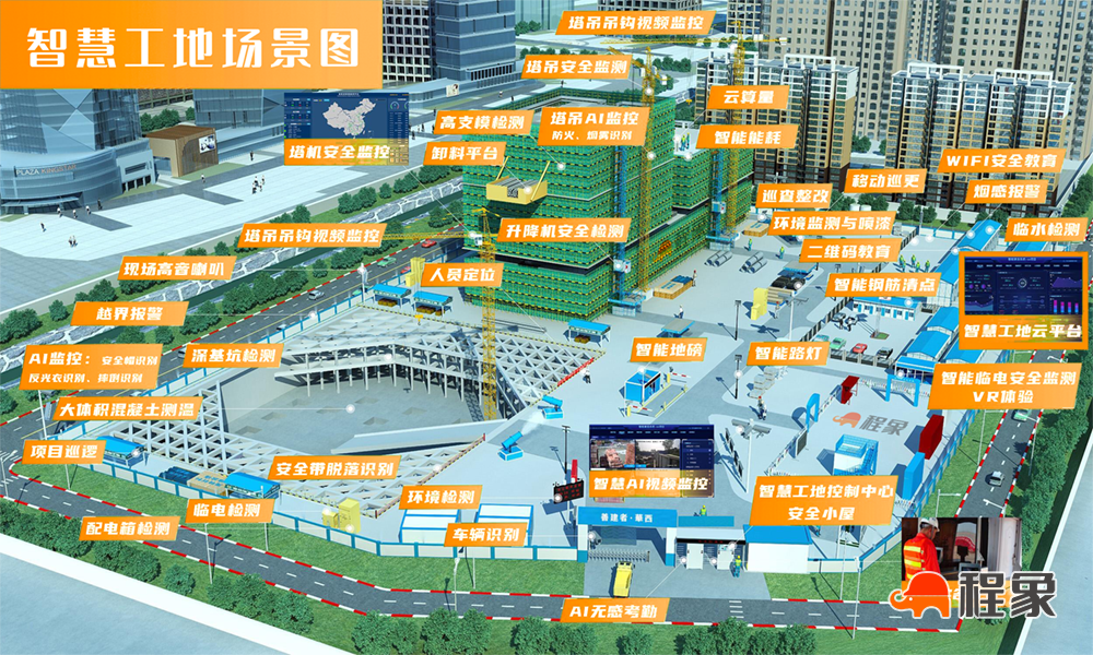 智慧营建工地项目管理整体场景图